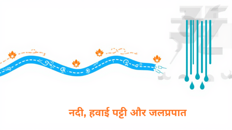 रूढ़ चिह्नों एवं प्रतीकों द्वारा नदी, हवाई पट्टी एवं जलप्रपात का निरूपण